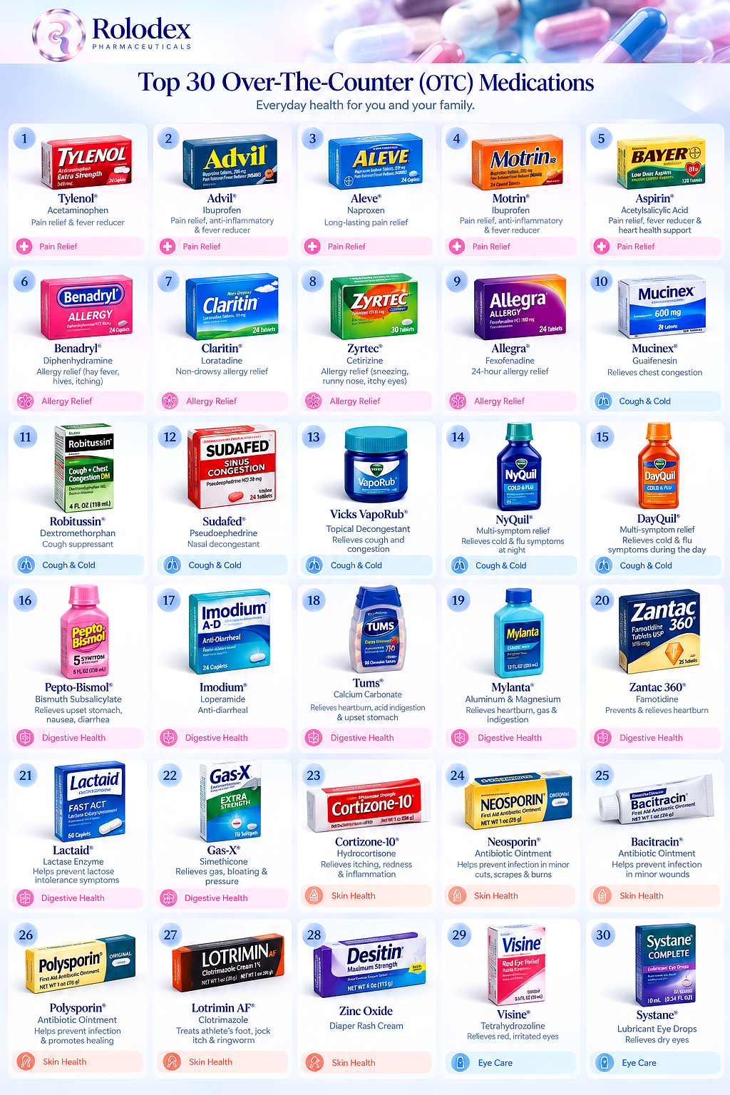 Top 30 Over-The-Counter medications, numbered 1 to 30 from Tylenol through Systane Complete